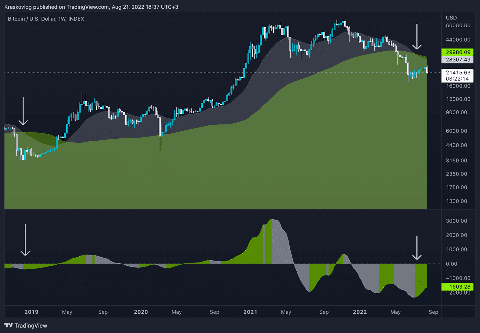 the crypto bottom