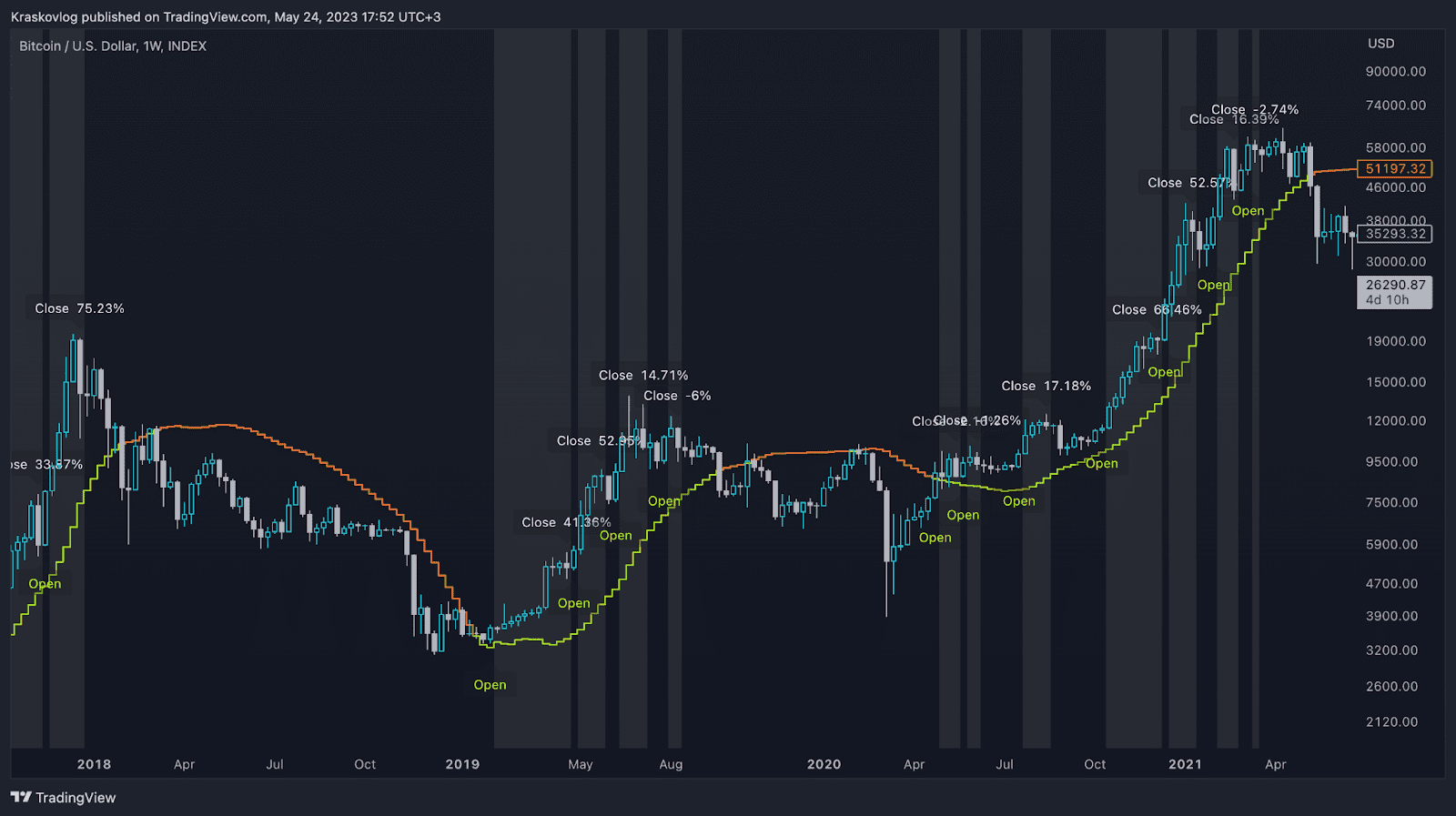 whale detector indicator for crypto trading