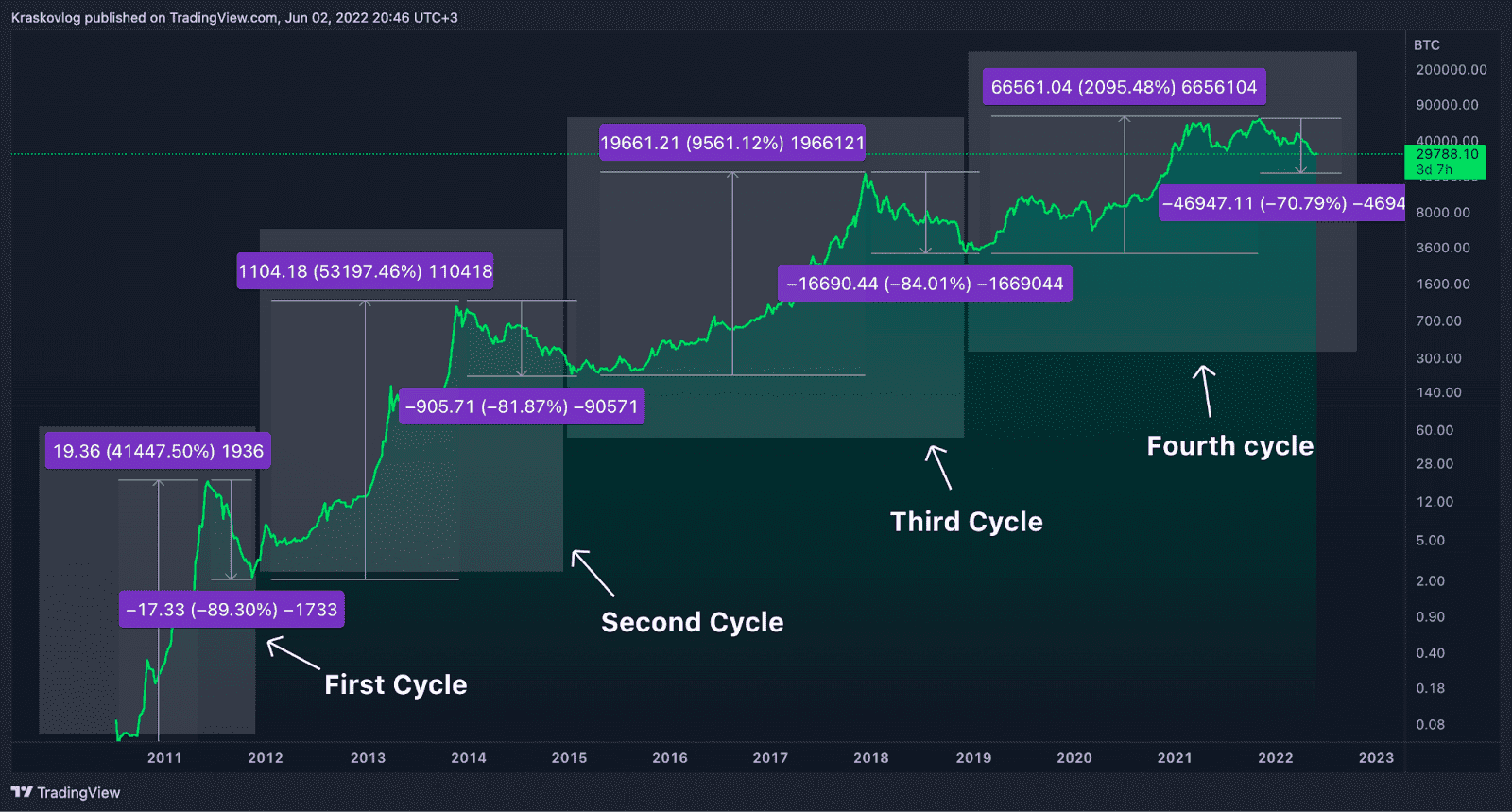 what happened with crypto