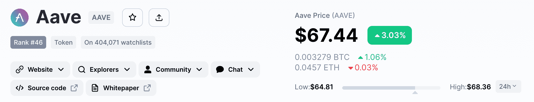 AAVE top crypto to buy in 2023
