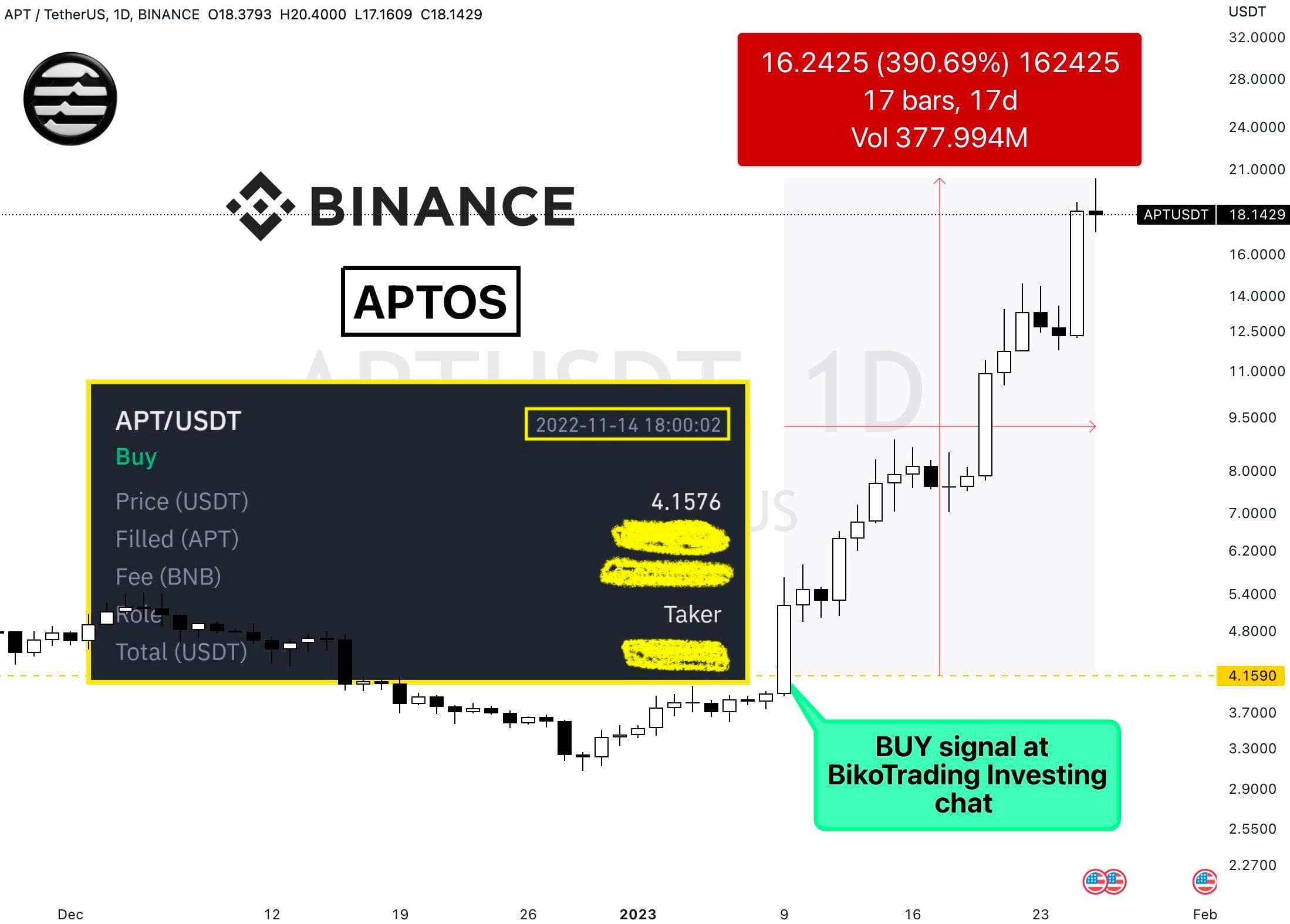 APTOS crypto coin