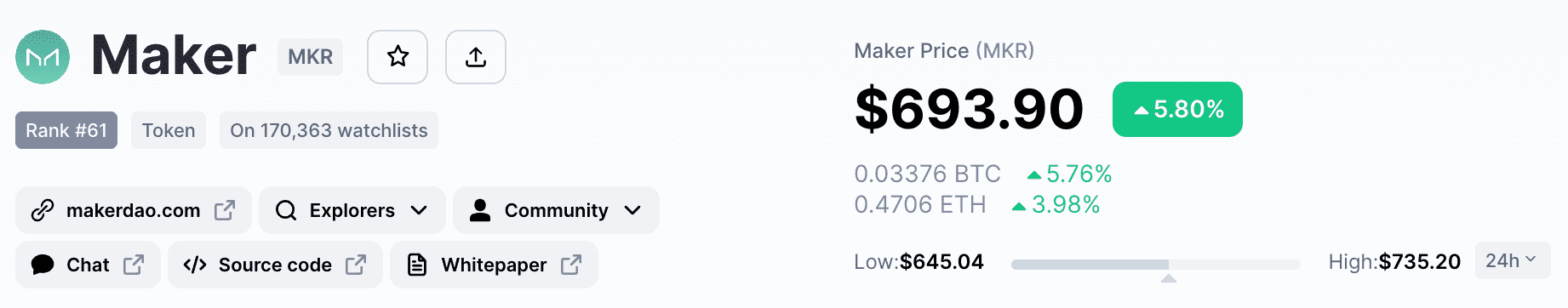 Maker Dao (MKR) the best crypto 2023