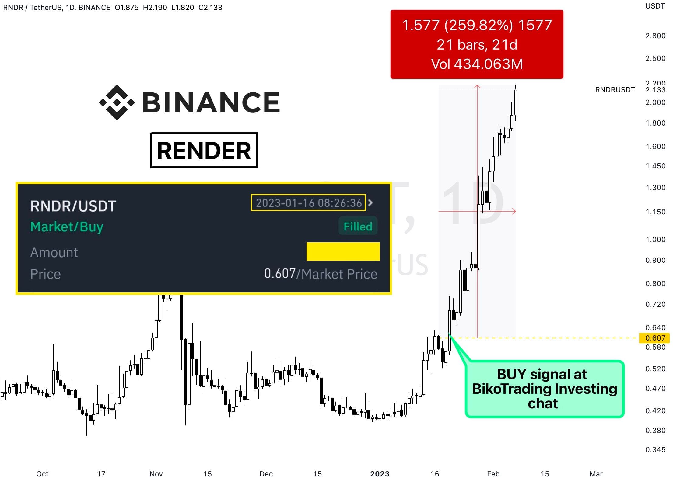 RNDR crypto