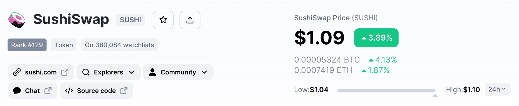 SushiSwap the best crypto 2023