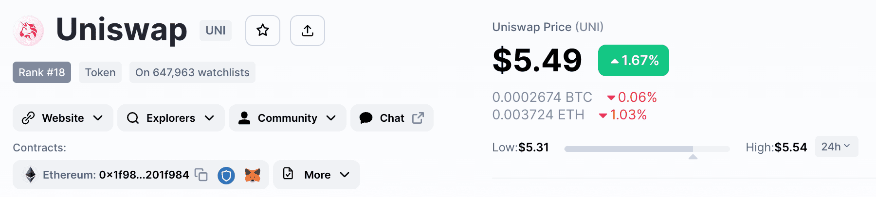 uniswap the best crypto to buy in 2023