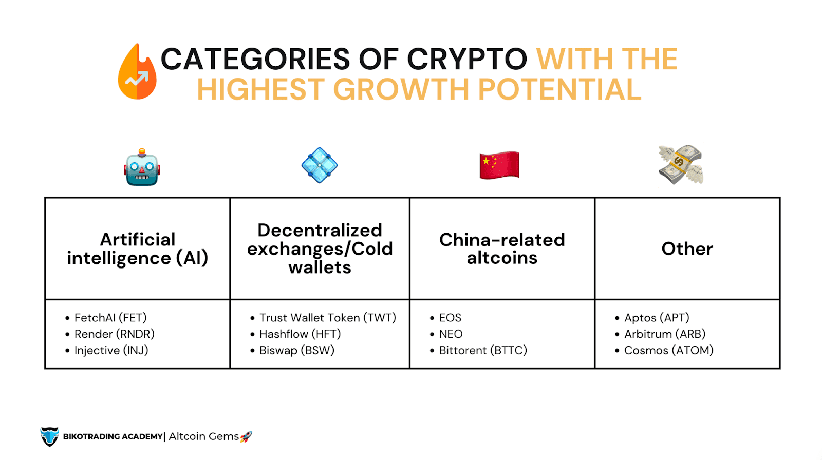 altcoins for the next bull market