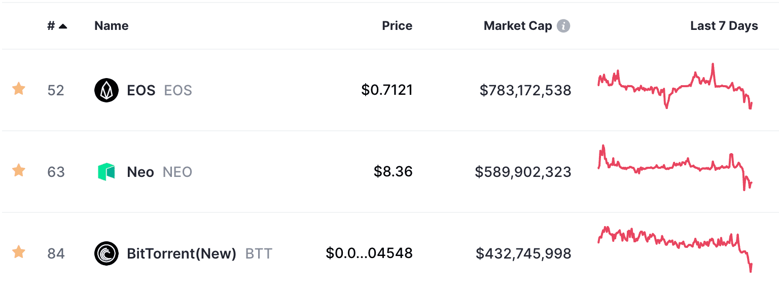 altcoins for the next bull market