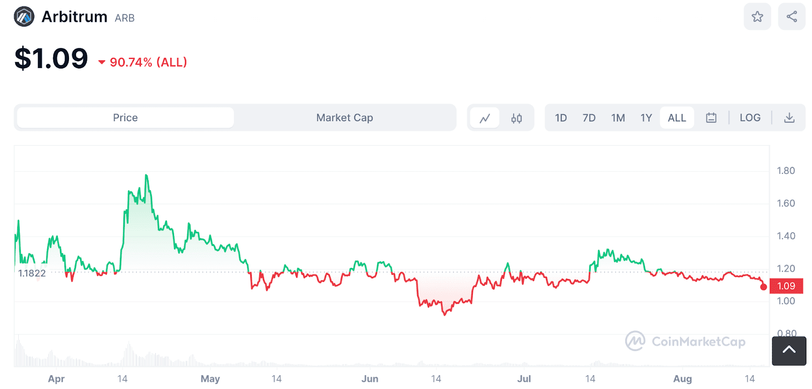 altcoins for the next bull market