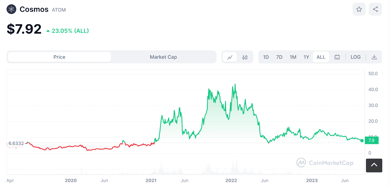 altcoins for the next bull market