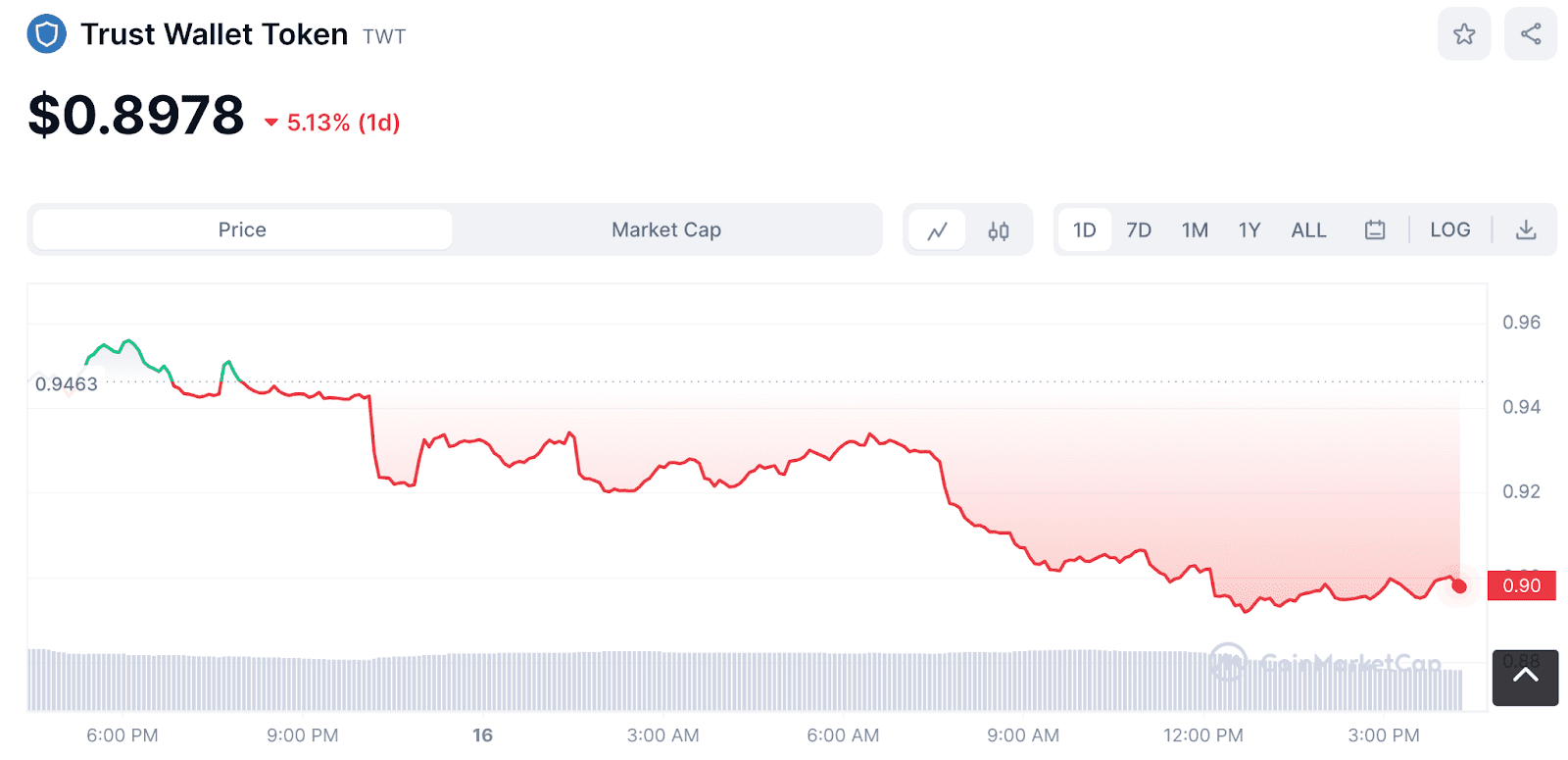 altcoins for the next bull market