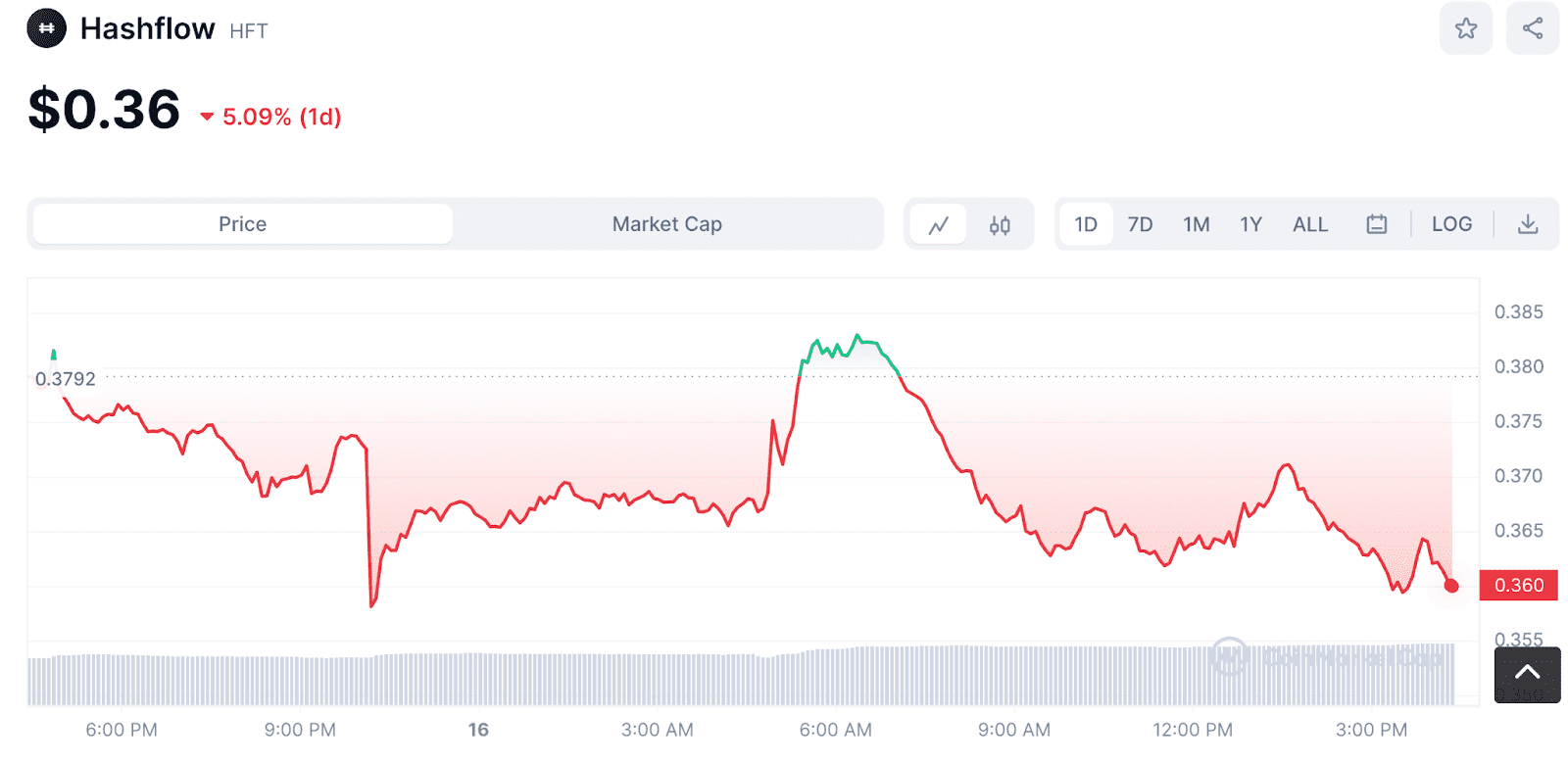 altcoins for the next bull market