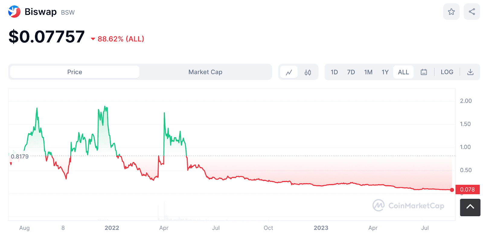 altcoins for the next bull market