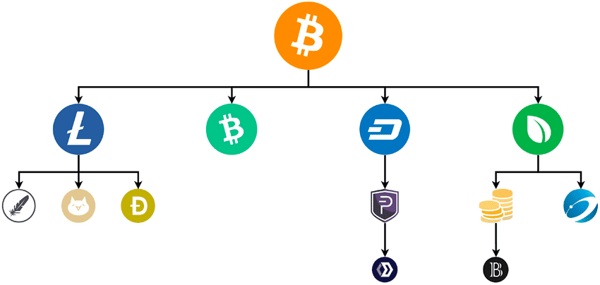 altcoins regulation