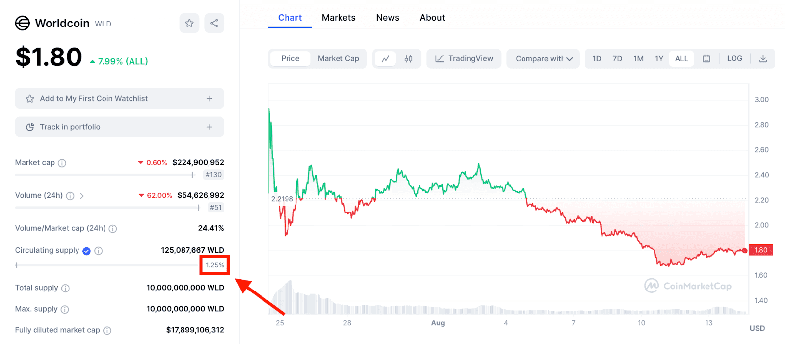 worldcoin cryptocurrency