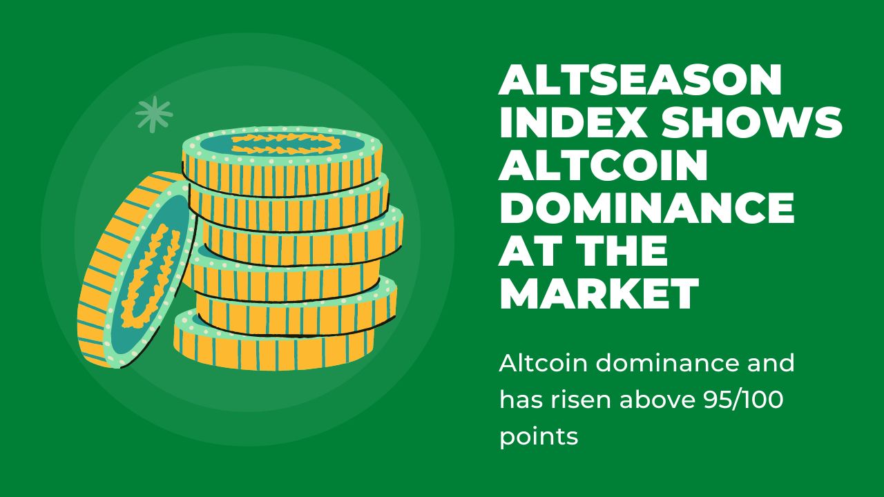 Altseason index shows altcoin dominance at the market