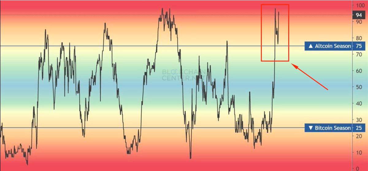 altseason index