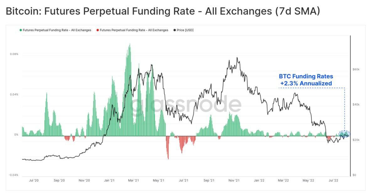 funding rate crypto