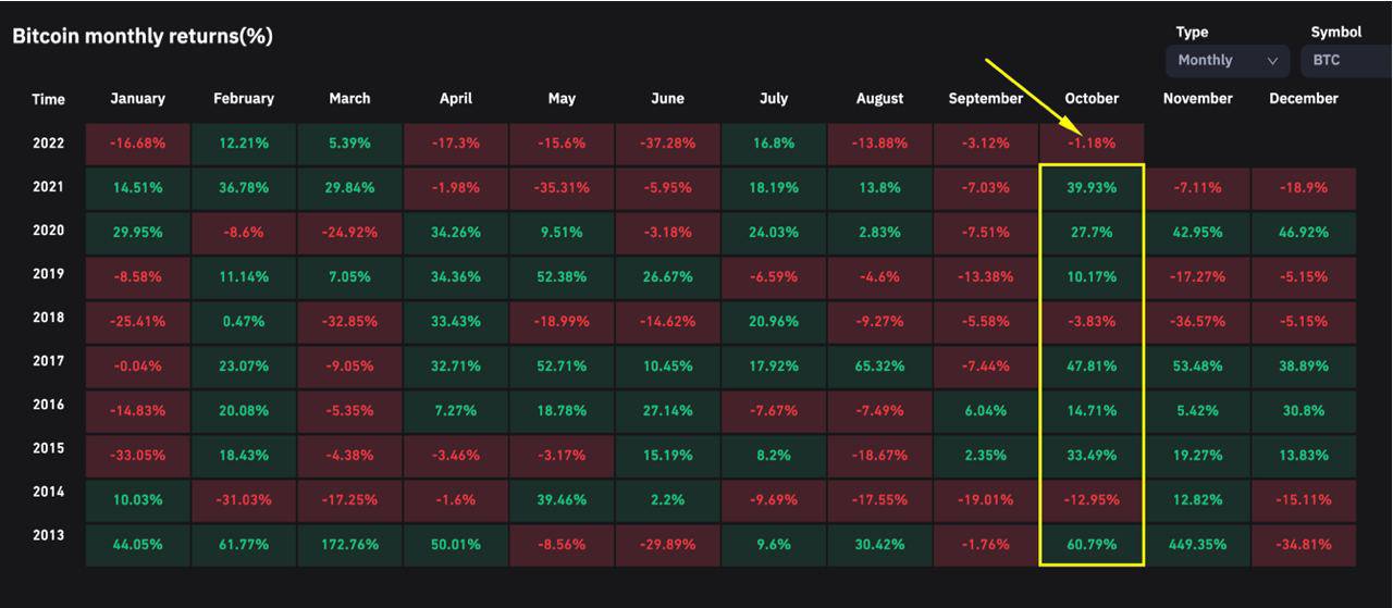 monthly bitcoin returns