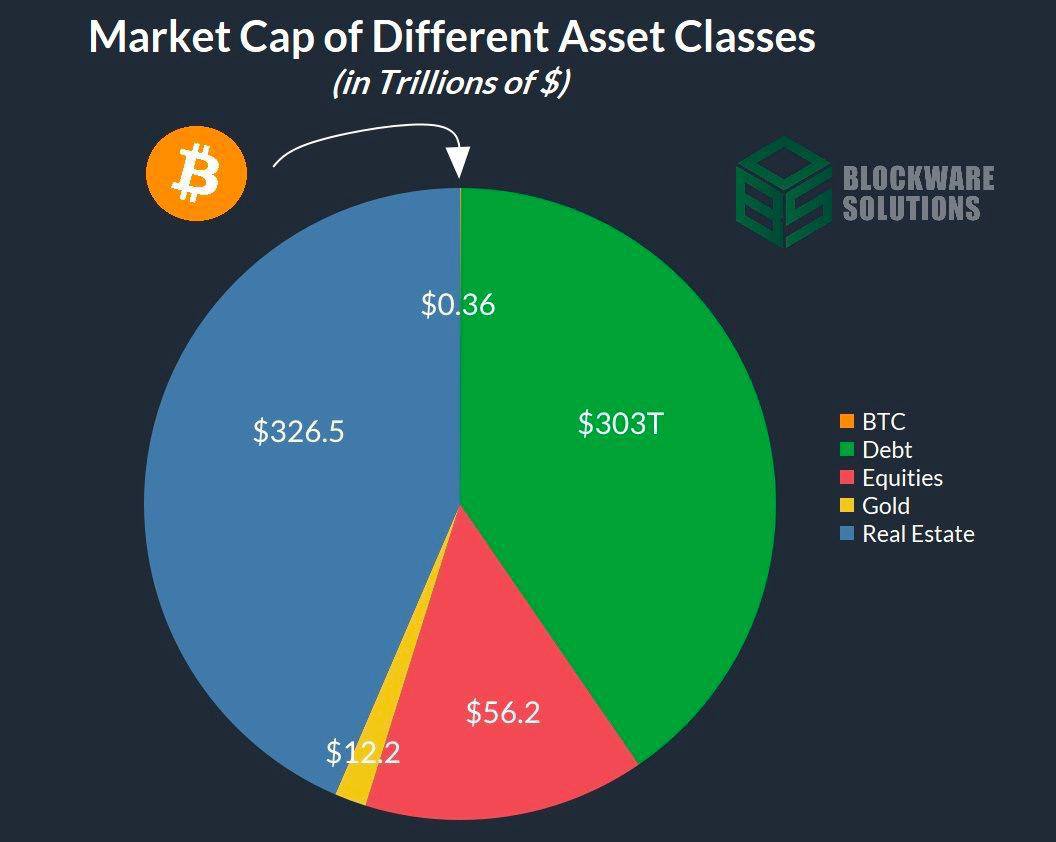 crypto asset