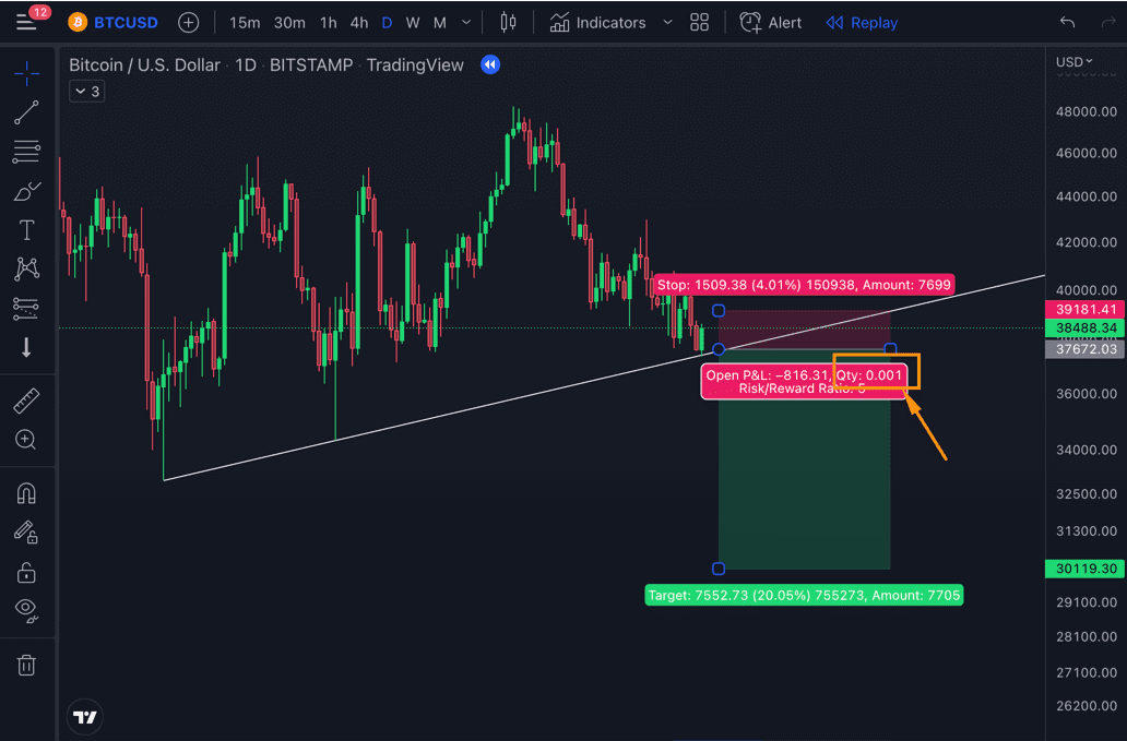 risk per trade and risk reward ratio