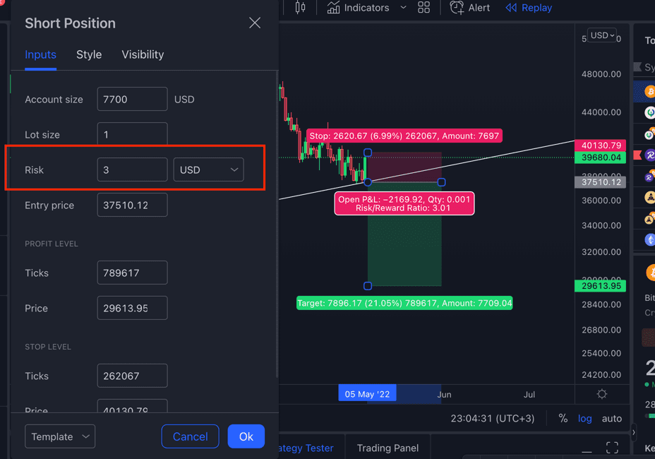 risk reward ratio in crypto trading