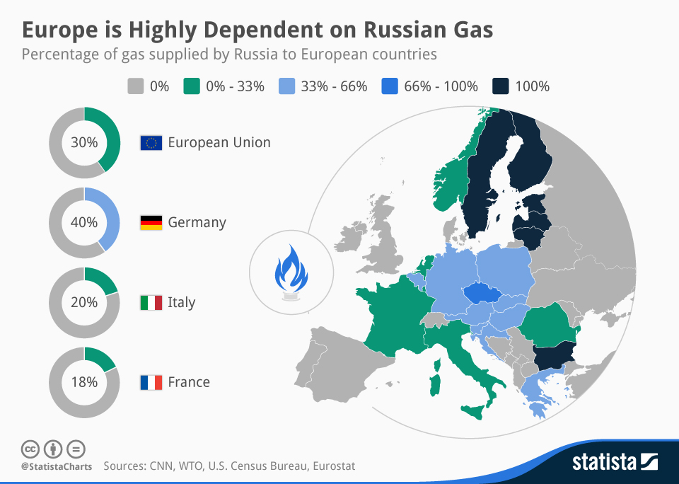 gas_russia_europe
