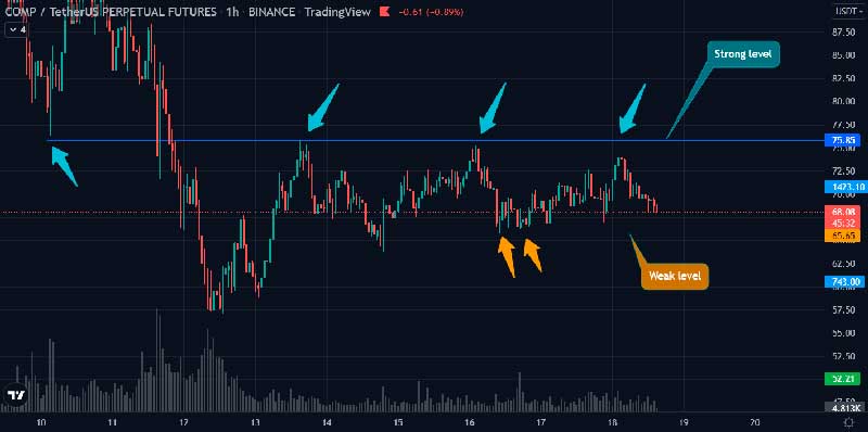 trade level breakouts