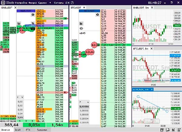 cscalp scalping