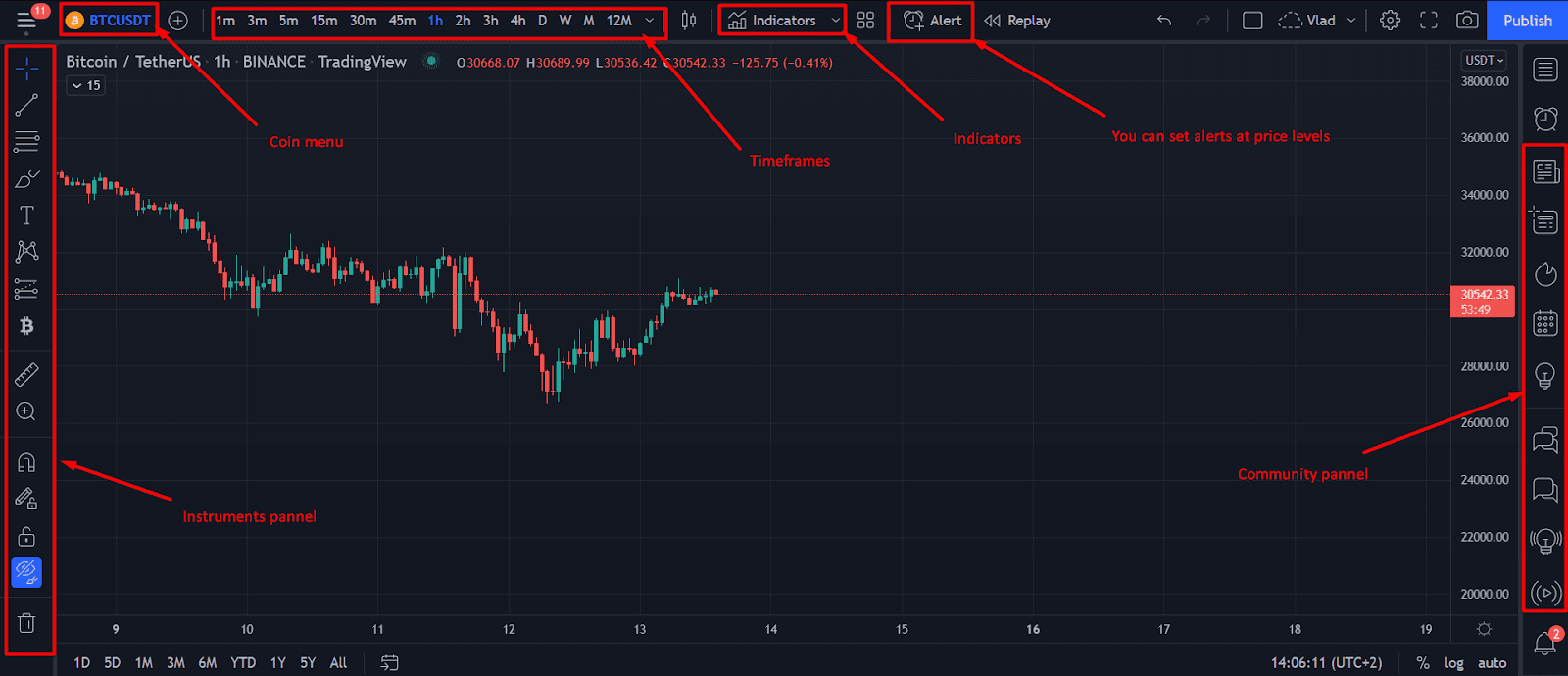 scalp trading