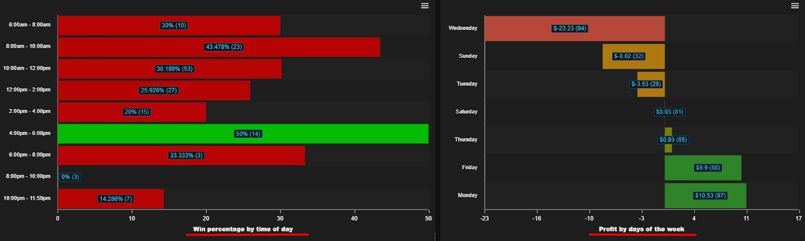 How to define your most profitable time in scalping