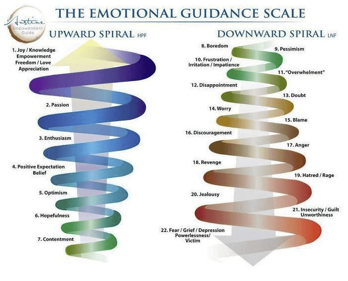 scalping emotions