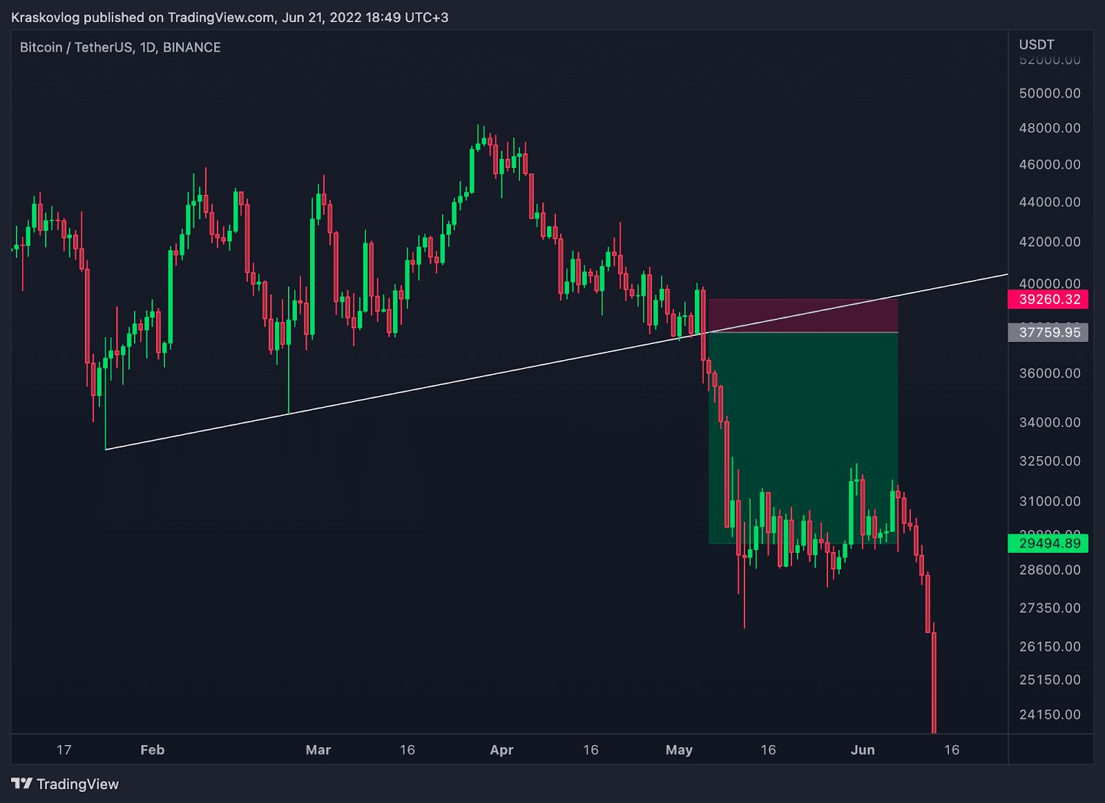  take profit trading crypto