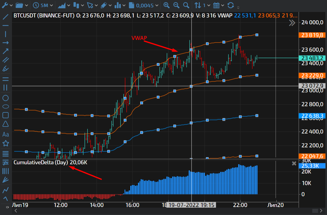 tiger trade crypto