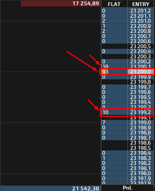 tiger trade scalping