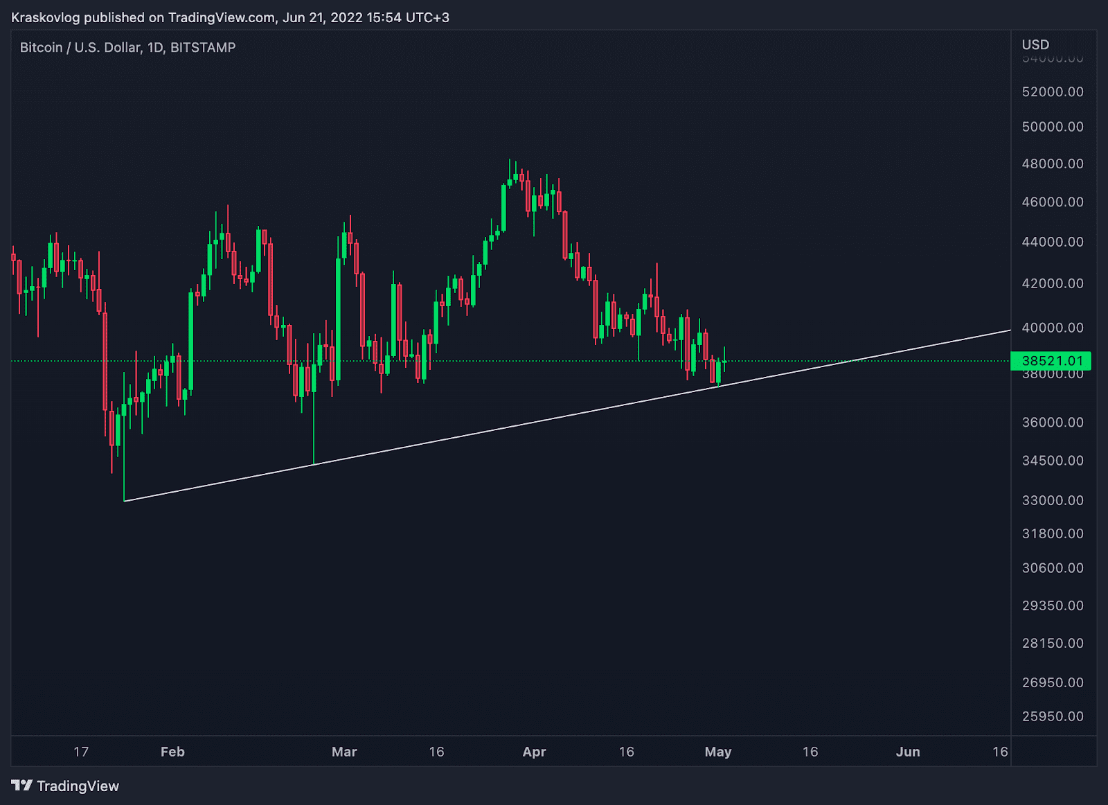 trend line in crypto trading