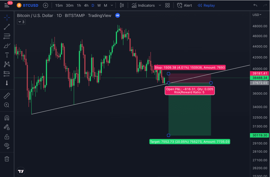 what is risk reward ratio