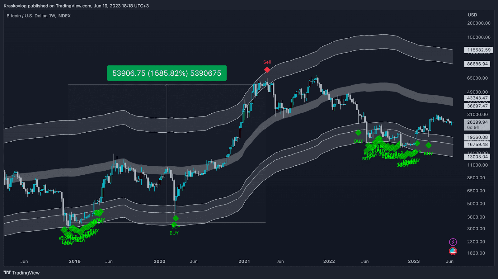 crypto traders vs crypto investors