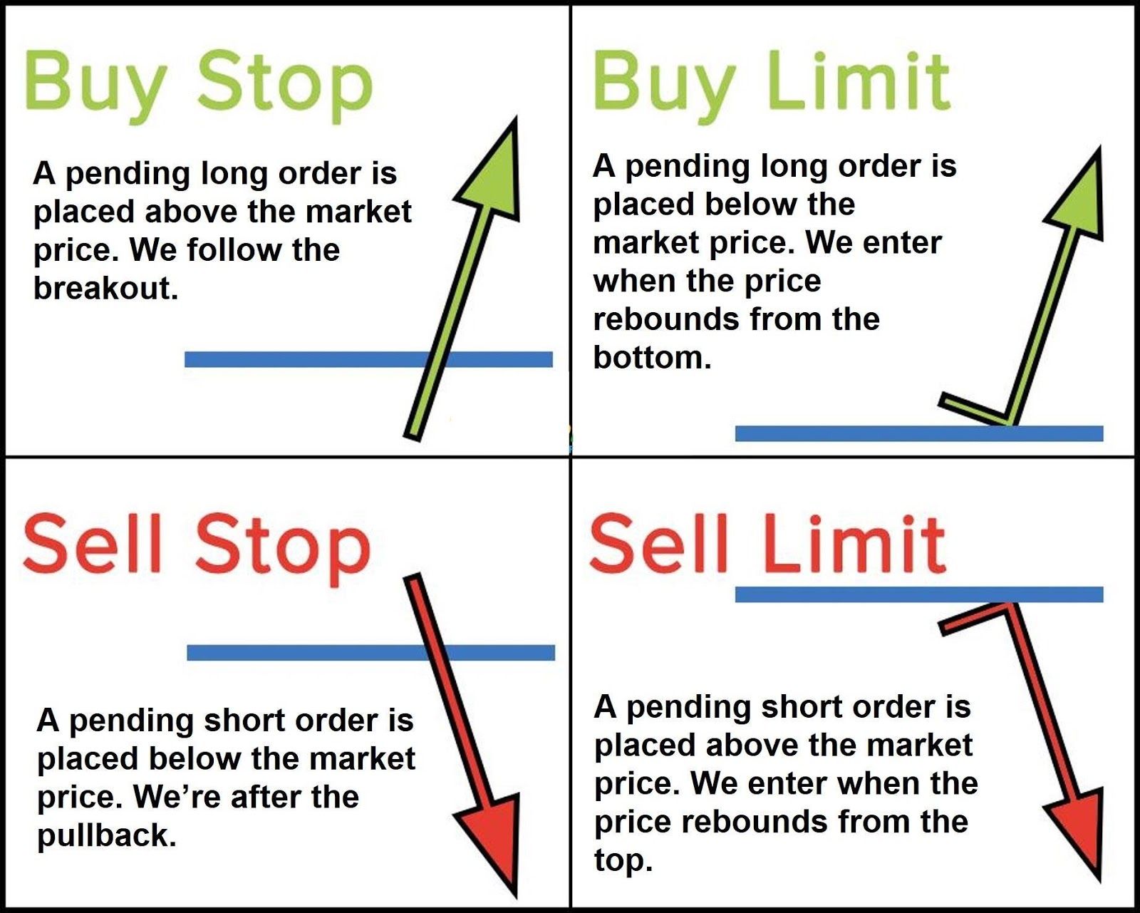 Sell Stop Limit