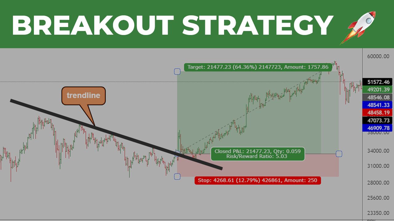 Breakout Strategy for Crypto Trading
