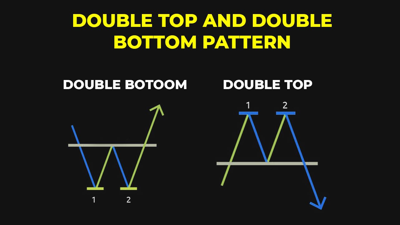 double top pattern crypto