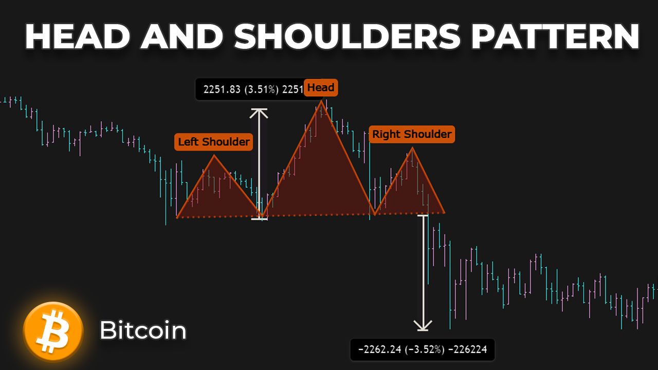 HEAD AND SHOULDERS PATTERN. HOW TO FIND AND DRAW THE HEAD AND SHOULDERS PATTERN.