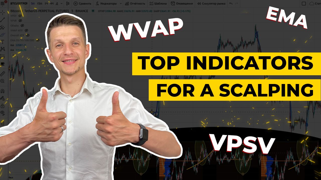 Top Indicators for Scalping