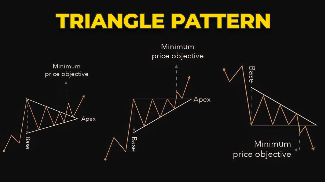 Triangle Pattern for Сrypto. How to find and trade a triangle pattern?