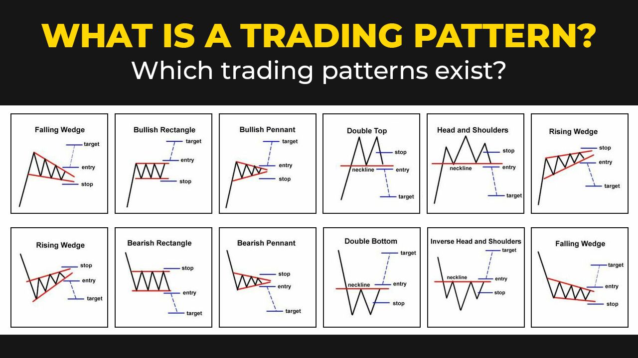 WHAT IS A TRADING PATTERN? WHICH TRADING PATTERNS EXIST?