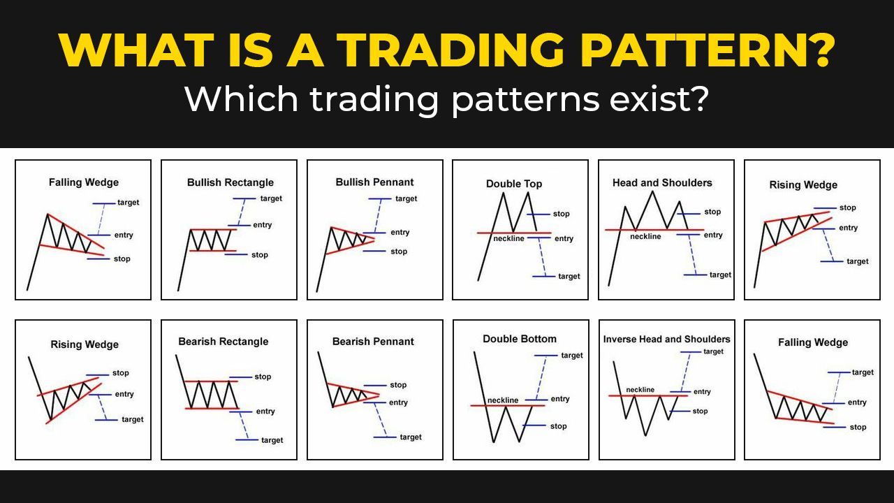 Wedge Pattern In Crypto Trading What It Is And How To Trade It