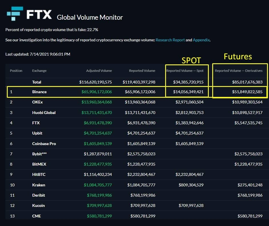 ftx global volume monitor
