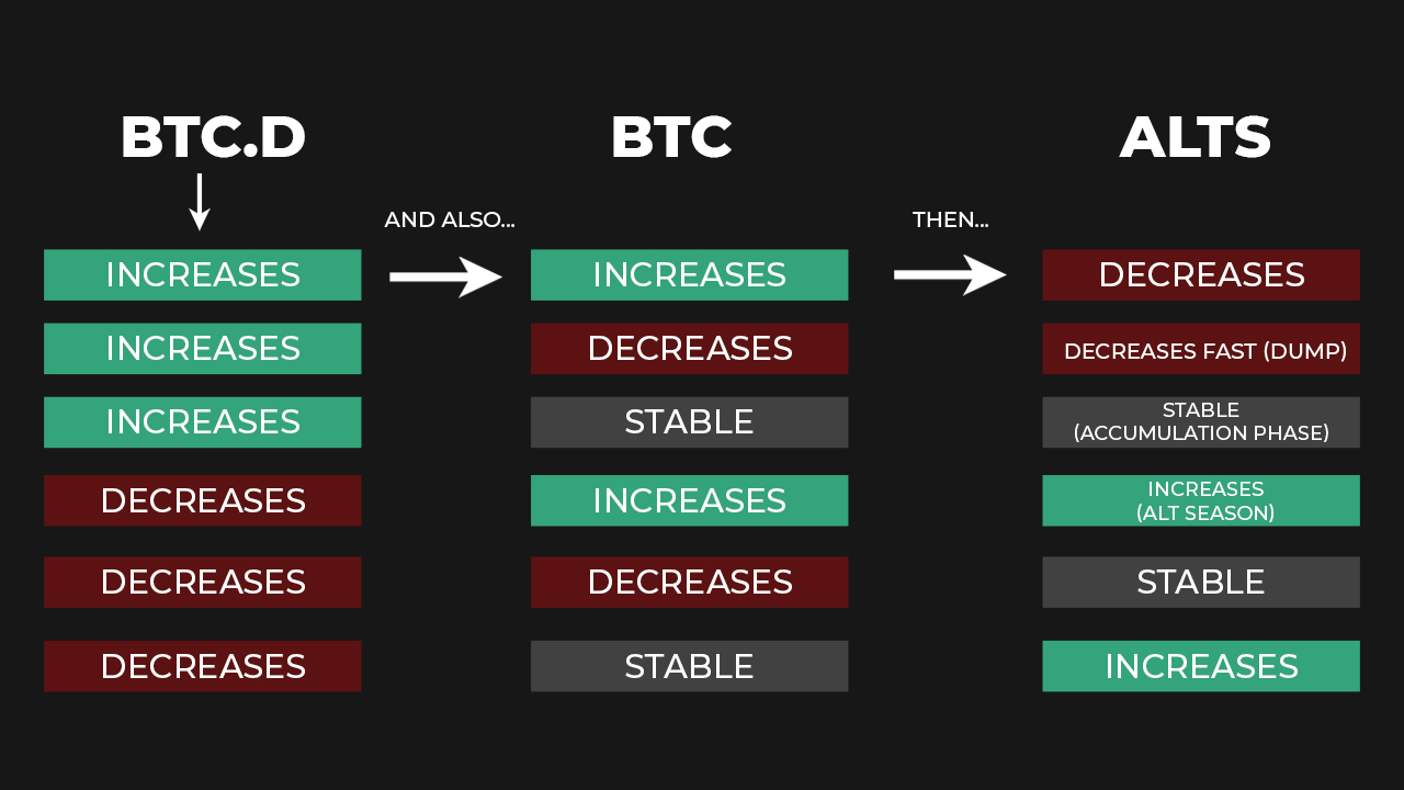 bitcoin dominance index