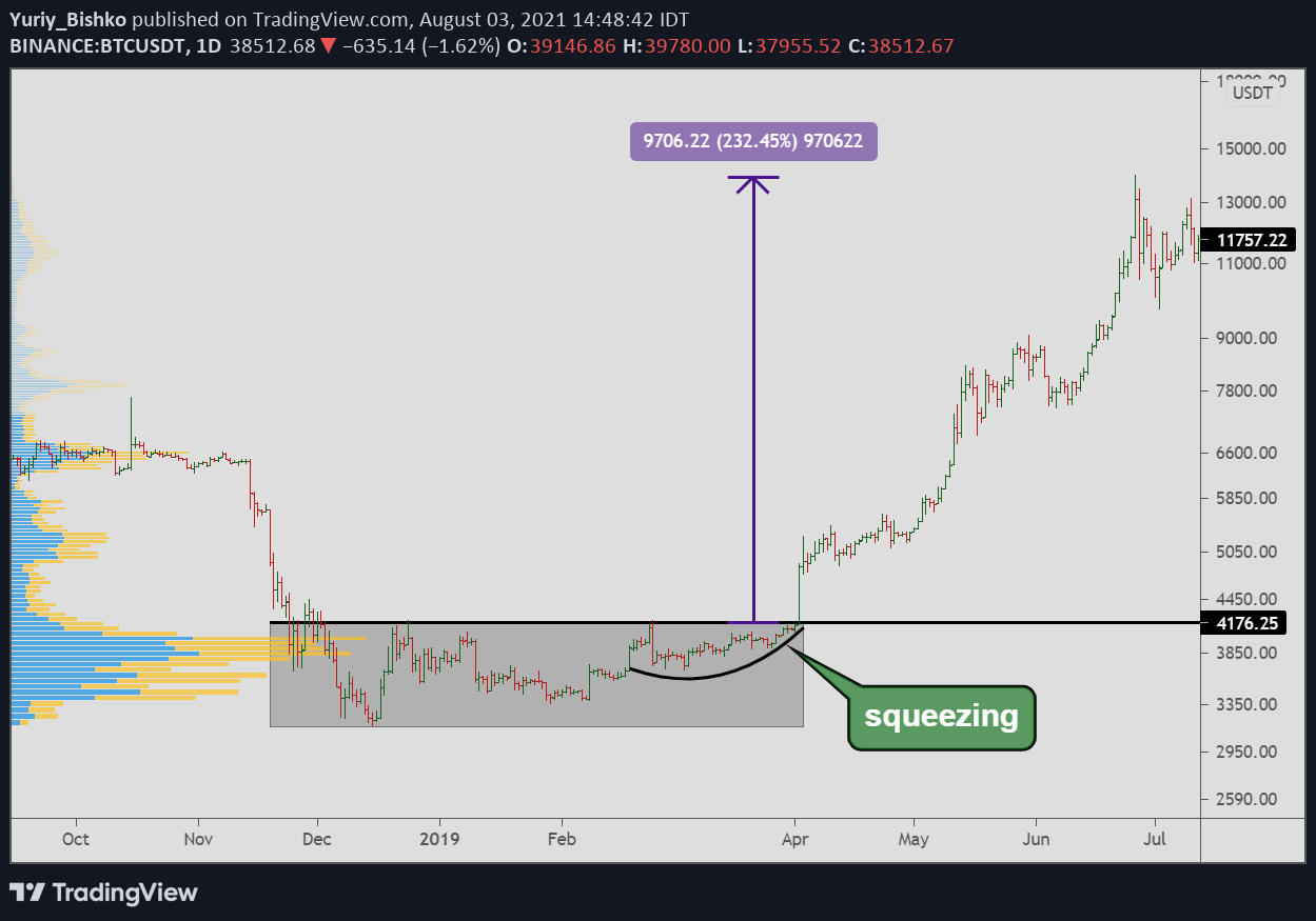 bitcoin range