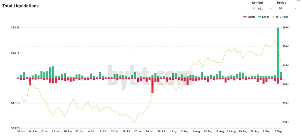 bitcoin liquidations 