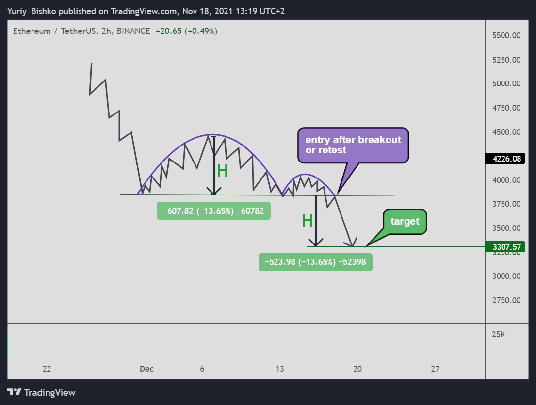 cup and handle pattern crypto indicator